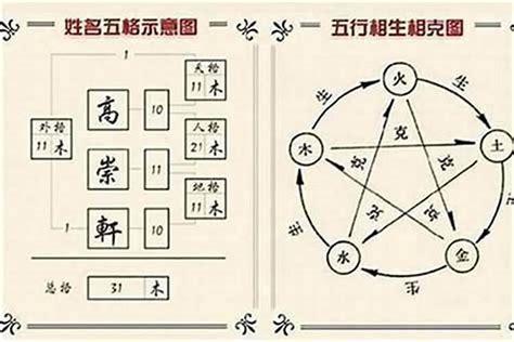 取名 五行搭配|取名五行属性怎样搭配最好，取名字五行搭配方面有什。